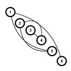 + n 和 + (n+1) 两次操作后的图